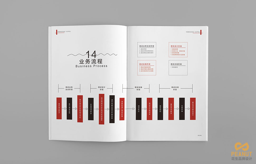 广州宣传册设计的材质和制作工艺要相匹配-花生广州宣传册设计公司