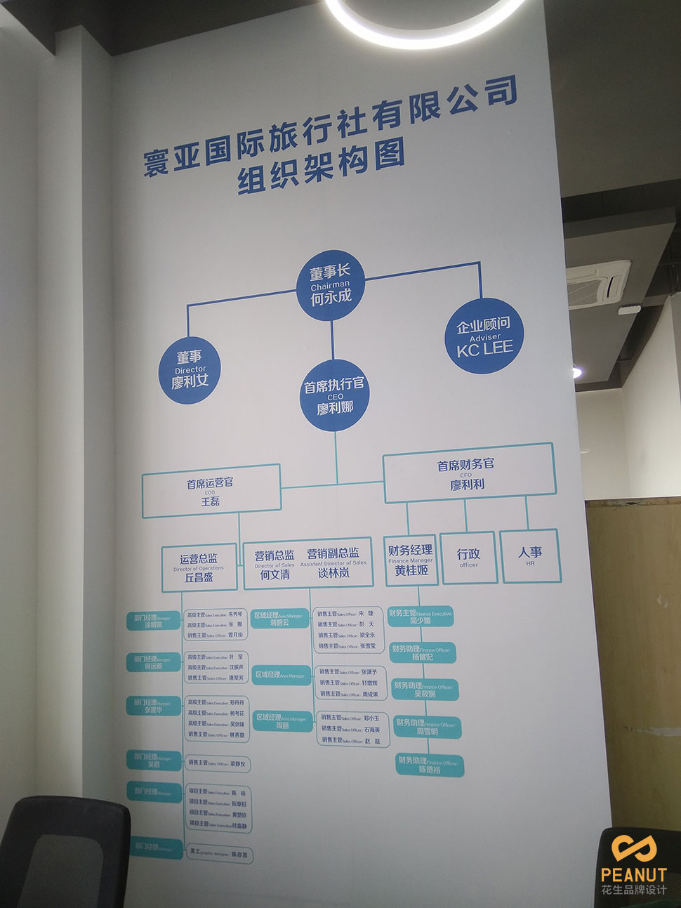 广州寰亚旅游公司文化墙设计制作-广州招牌制作公司