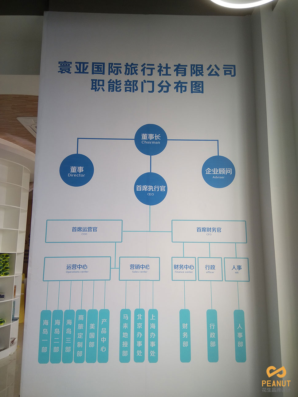 广州寰亚旅游公司文化墙设计制作-广州招牌制作公司