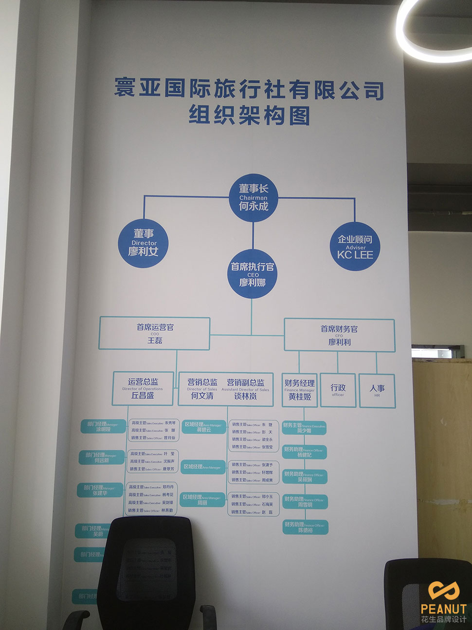 广州寰亚旅游公司文化墙设计制作-广州招牌制作公司