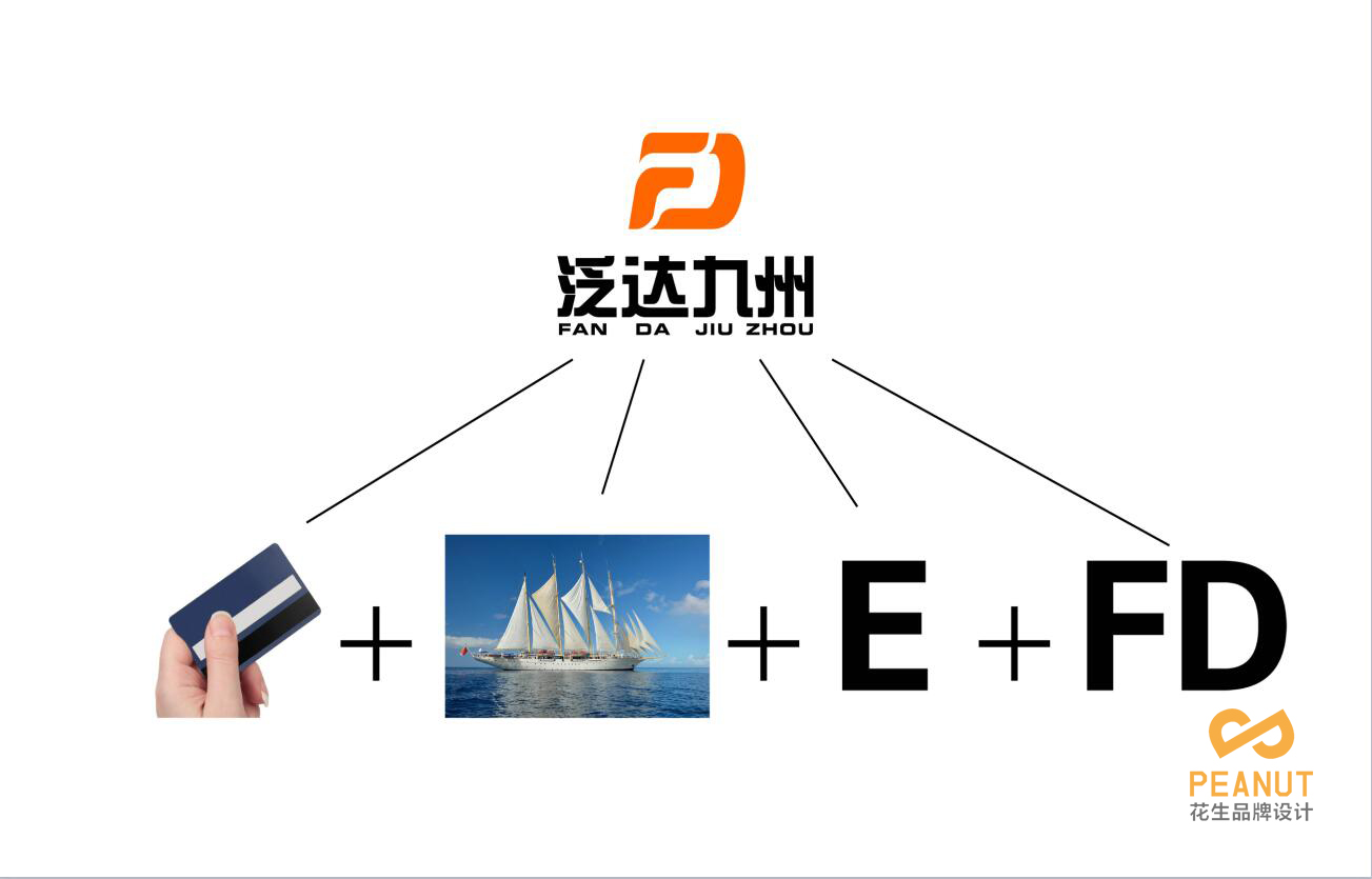 泛达九州品牌VI设计|广州品牌VI设计公司-广州花生品牌设计