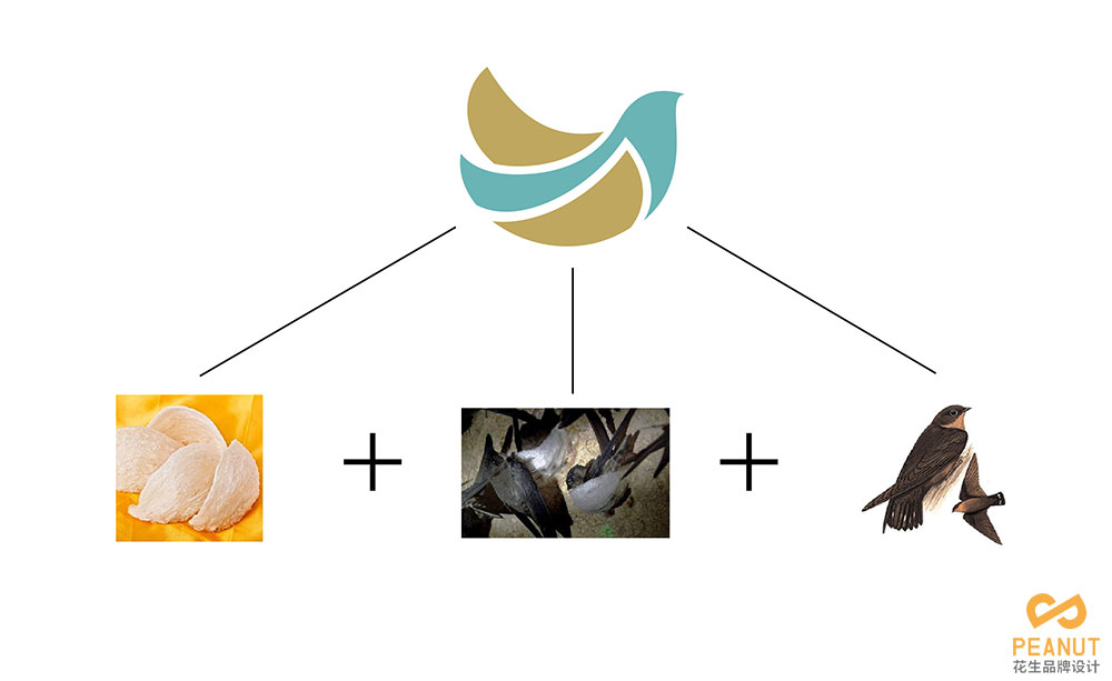 广州祥盏食品品牌LOGO设计|广州食品品牌LOGO设计公司