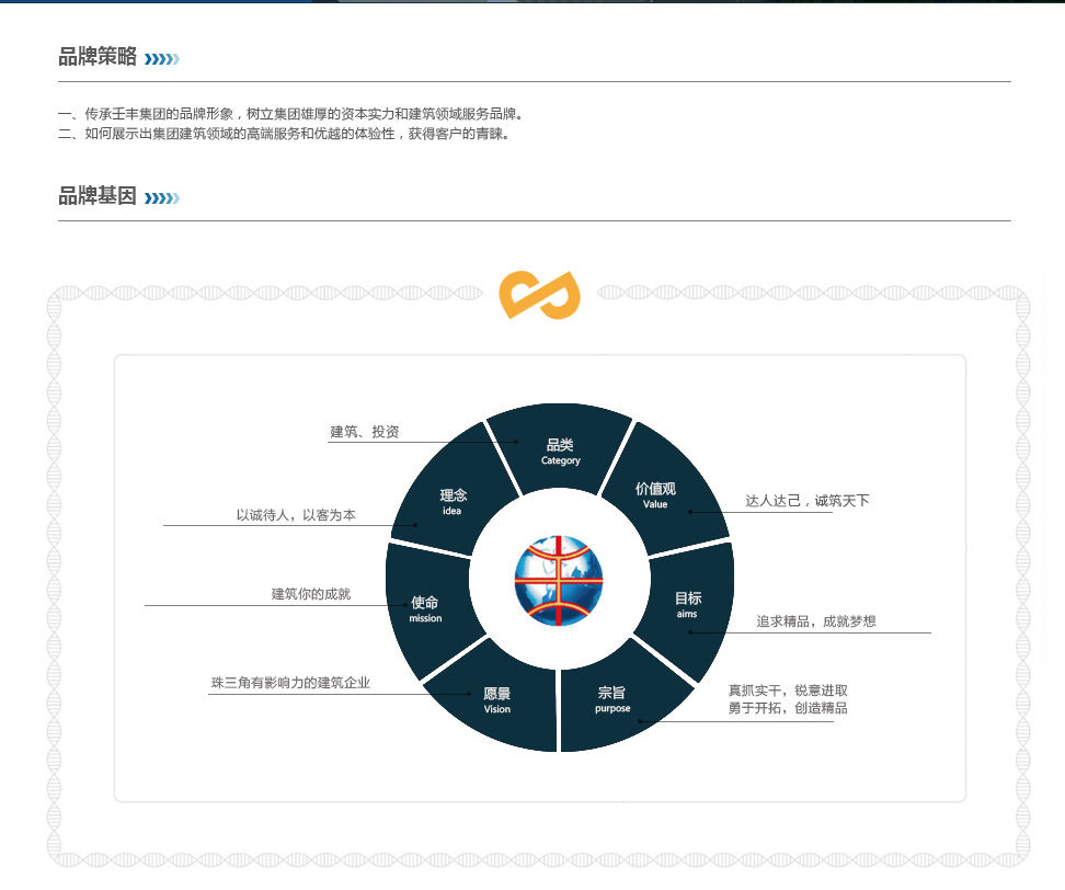 壬丰集团公司vi设计，建筑公司vi设计，建筑公司vi手册设计，建筑集团vi设计