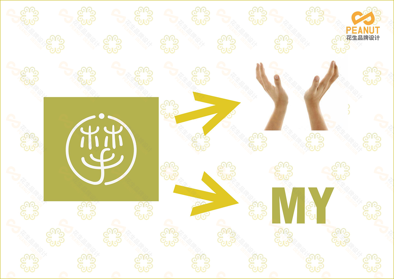 魔韵品牌VI设计|化妆品vi设计|生物品牌设计公司-广州花生品牌设计