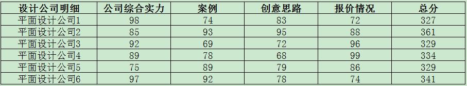著名平面设计公司有哪些？平面设计公司排行榜-广州花生品牌设计