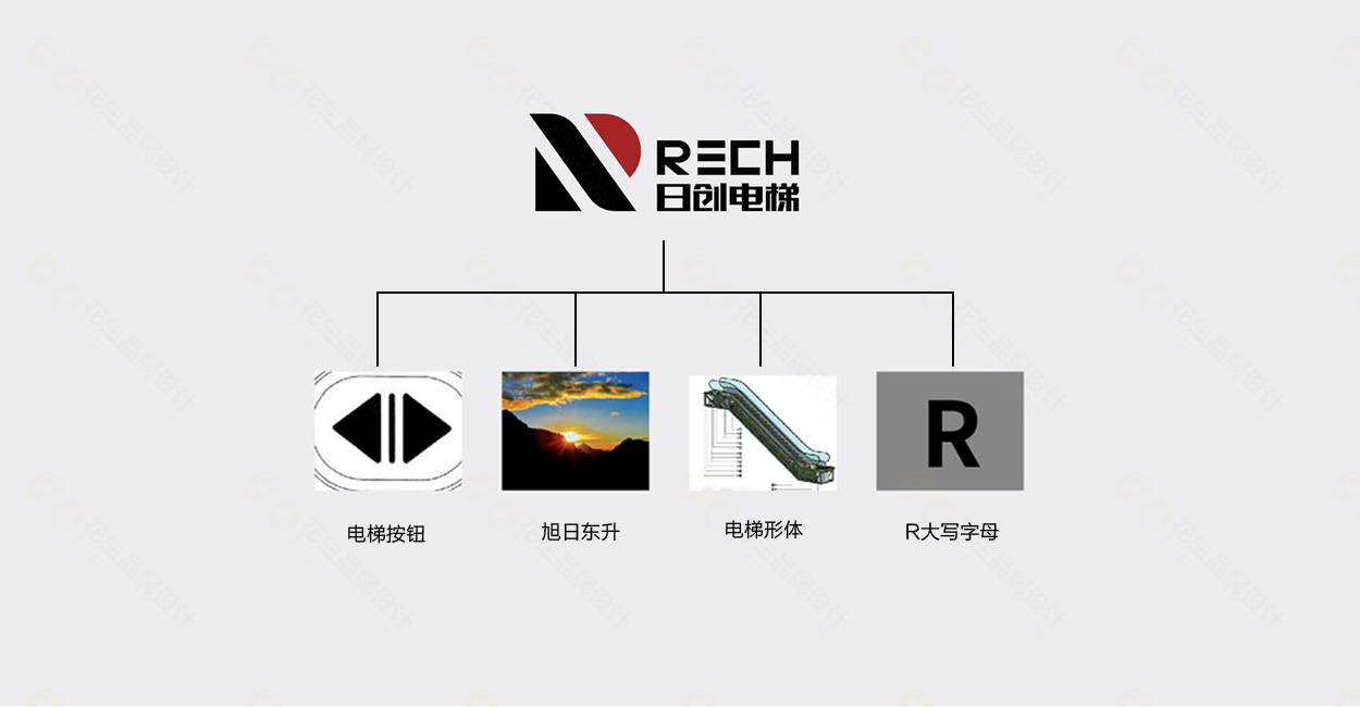 日创电梯公司logo设计，电气商标设计怎么做？电气商标设计公司-花生品牌设计