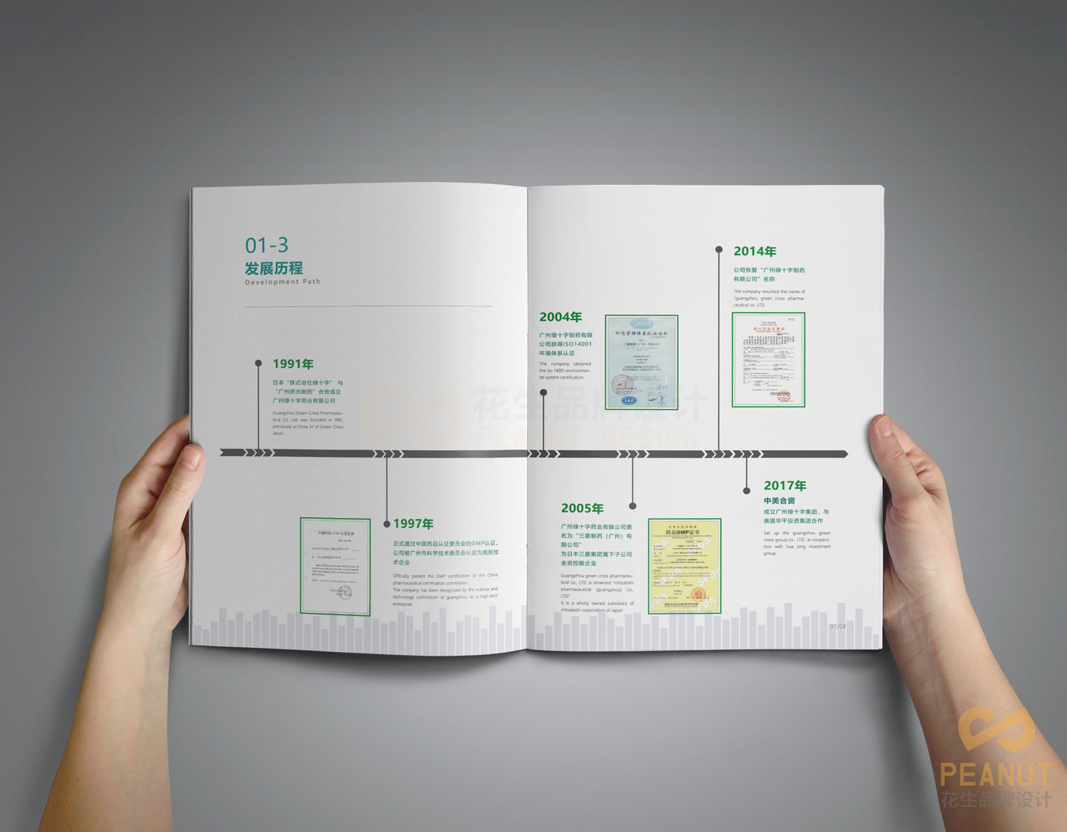 医疗宣传册设计，医疗宣传册设计公司，广州宣传册设计公司