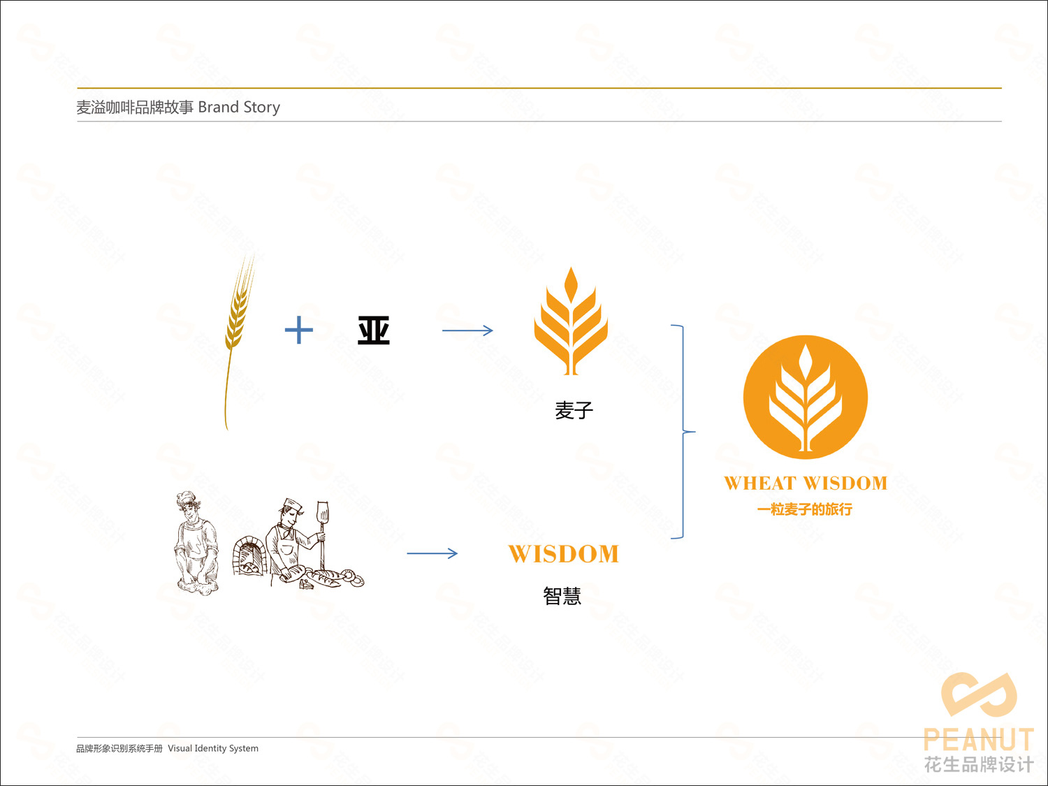 广州天河logo设计公司 设计logo别小看了这5点思路