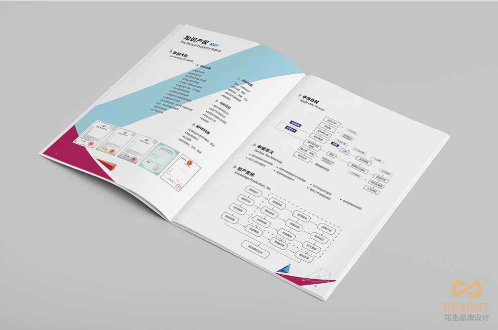 广州画册设计公司 营销性的智能科技画册设计怎么做？
